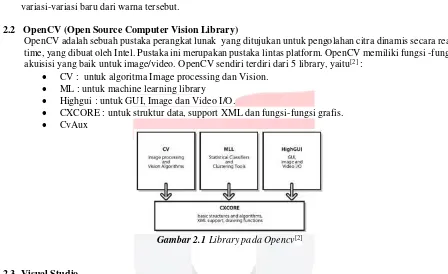 Gambar 2.1 Library pada Opencv[2] 