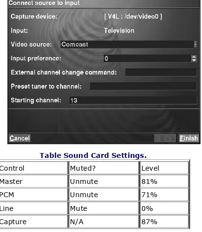 Table Sound Card Settings.