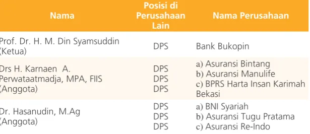 tabel berikut :