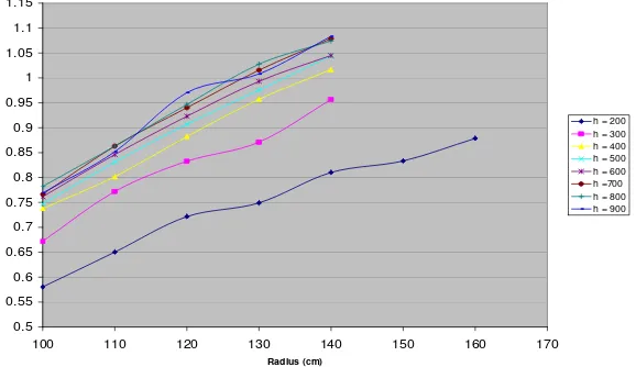 Gambar 5. Sensitivitas nilai faktor multiplikasi infinit ( kinf) kernel terhadap parameter fraksi packing untuk densitas UO2 10,4 g/cm3 dengan pengkayaan 7% 