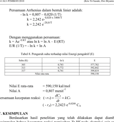 Tabel 8. Pengaruh suhu terhadap nilai Energi pengaktif (E) 