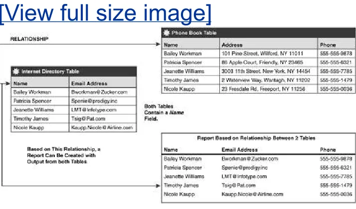 Figure 3.2. The phonebook example using anRDBMS to link tables.