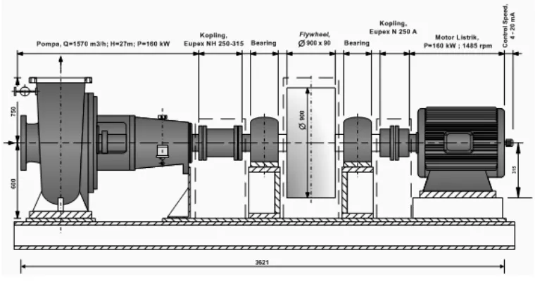 Gambar 1 : Motor-pompa pendingin primer RSG-GAS  