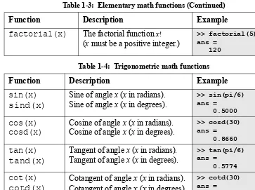 Table 1-5: Rounding functions