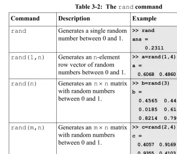 Table 3-2: The rand command