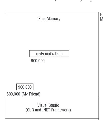 Figure  2 - 5 .   