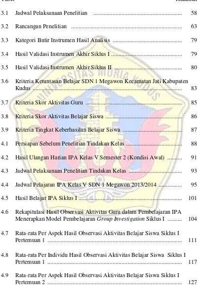 Tabel Halaman  