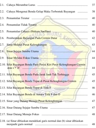Gambar Halaman  