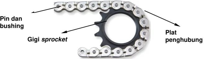 Gambar 2. Roller chain dan Gigi sprocket 