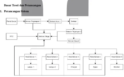 Gambar 1. Diagram Blok Sistem  