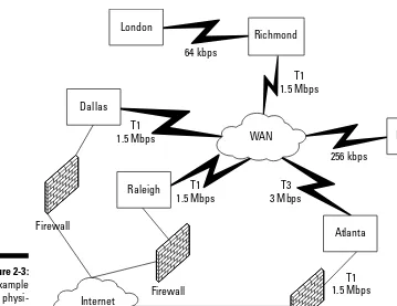 Figure 2-3: 