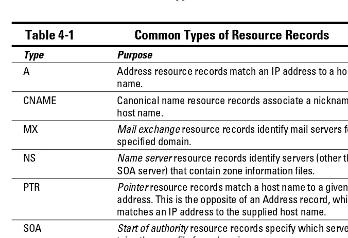 Table 4-1 Common Types of Resource Records