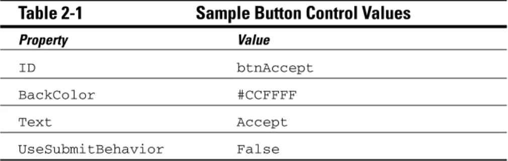Table 2-1 Sample Button Control Values