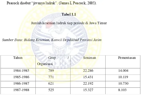 Tabel 1.1 Jumlah kesenian ludruk tiap periode di Jawa Timur 