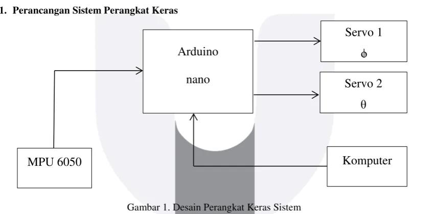 Gambar 1. Desain Perangkat Keras Sistem 
