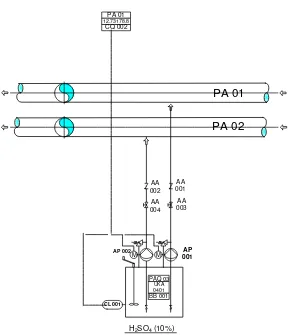 Gambar 1.  Sistem pengendali pH(PAQ03)
