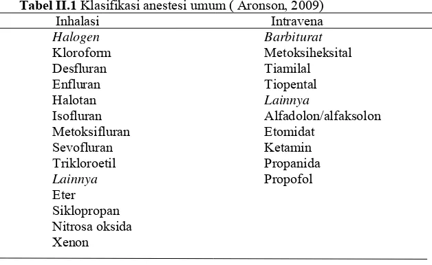 Tabel II.1 Klasifikasi anestesi umum ( Aronson, 2009) 