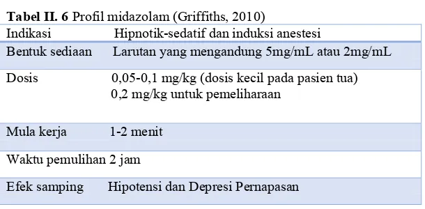 Tabel II. 6 Profil midazolam (Griffiths, 2010) Indikasi                  Hipnotik-sedatif dan induksi anestesi 