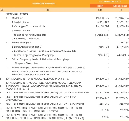 tabel 1 Pengungkapan Kuantitatif Struktur Permodalan Bank Umum