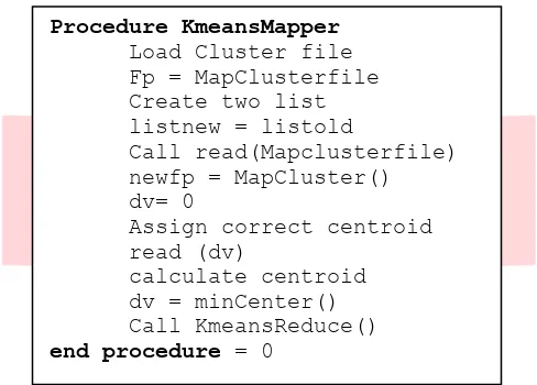 Gambar 2.7.  Pseudo-code Procedure Reducer K-Means [2] 