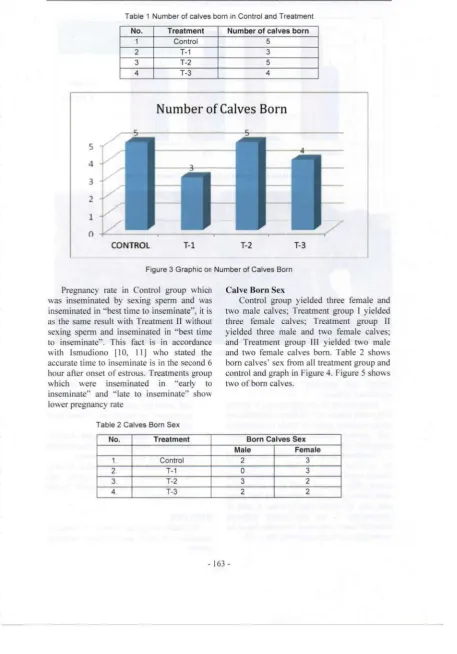 Table 1 Number of calves born in Control and Treatment 