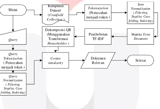 Gambar  Error! No text of specified style in document.-4: Flowchart Sistem 