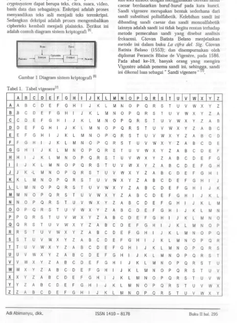 Gambar 1 Diagram sistem kriptografidapat berupa teks, citra, suara, video,metode ini dalam bukuPENELITIANmengembalikanadalah prosesolehBerikutterenkripsi
