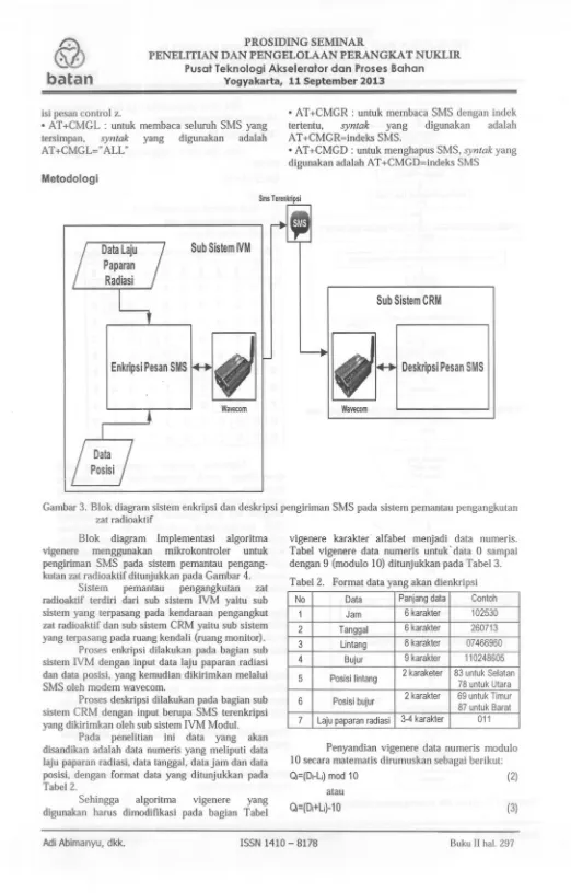 Gambar 3. Blok diagram sistem enkripsi dan deskripsi pengiriman SMS pada sistem pemantau pengangkutan