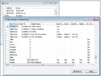 Table Data object types, there are four permission levels that can be combined in any order