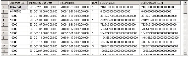 table. If you execute the following query you can see the records that make up this entry  