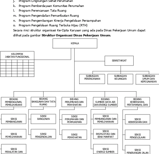 Gambar 6. 4 Struktur Organisasi Dinas Pekerjaan Umum 