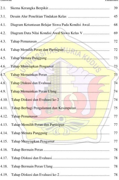 Gambar  Halaman 