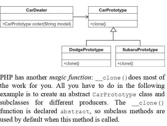 Figure 1.20 Prototype pattern structure