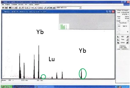 Gambar 2. Spektrum bulk sebelum176Yb2O3 alam loading(terlihat Yb lebih dominandari Lu) sekitar 40 mCi bulk