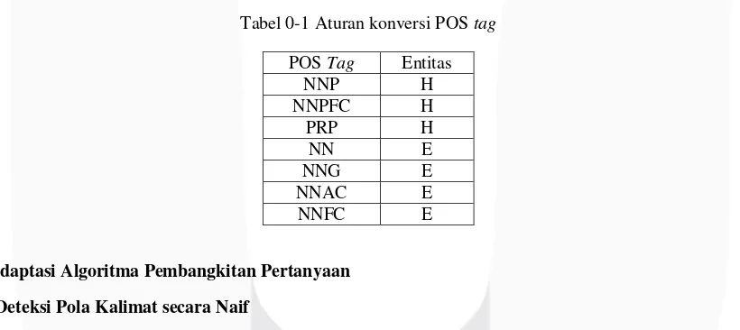 Tabel 0-1 Aturan konversi POS tag   