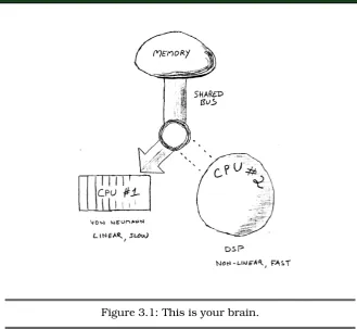 Figure 3.1: This is your brain.