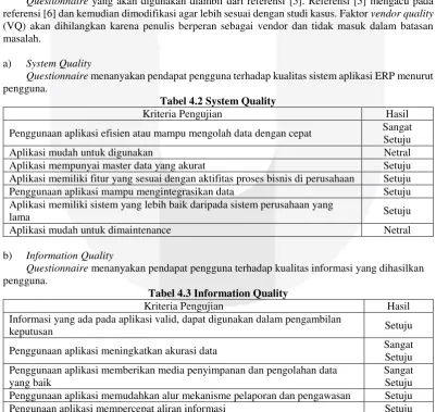Tabel 4.2 System Quality 