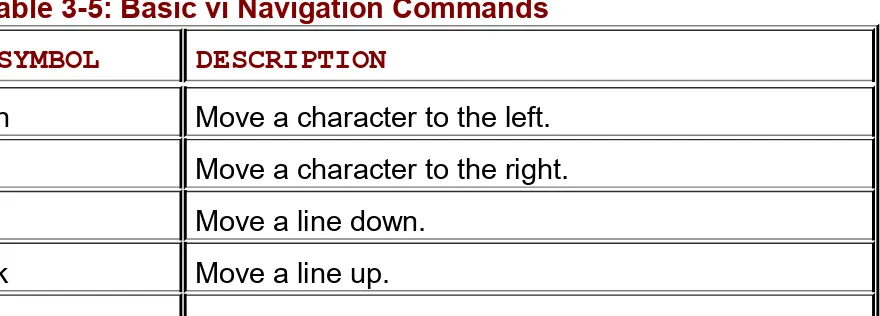 Table 3-5: Basic vi Navigation Commands