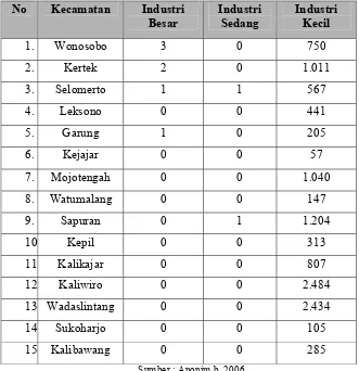 Tabel 4. Informasi Terakhir Jumlah Unit Industri di Kabupaten Wonosobo 