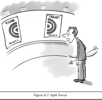 Figure 6.7: Split Focus
