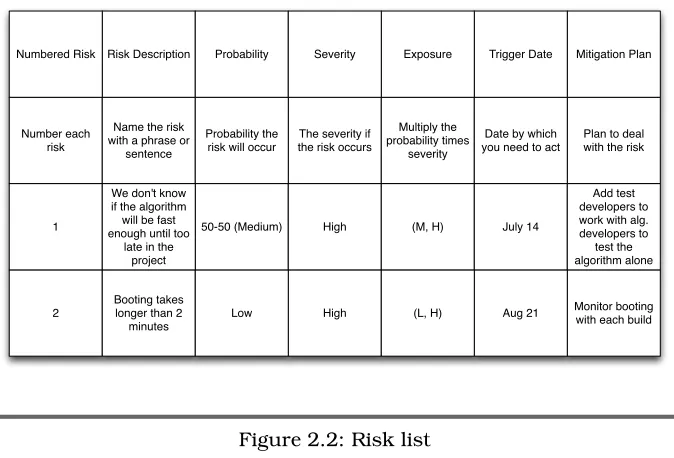 Figure 2.2: Risk list