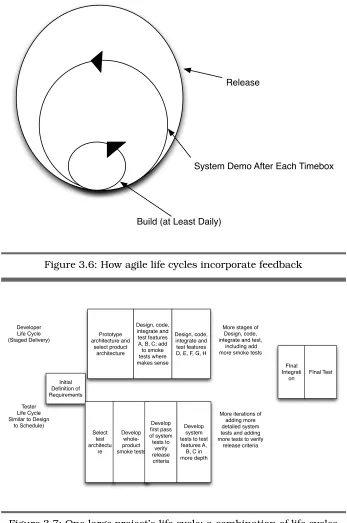 Figure 3.7: One large project’s life cycle: a combination of life cycles
