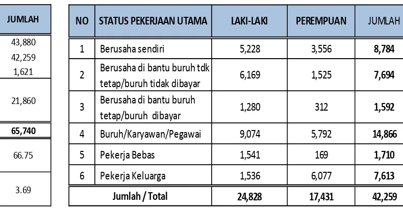 Tabel II.8. Jumlah Penduduk Per Kecamatan 