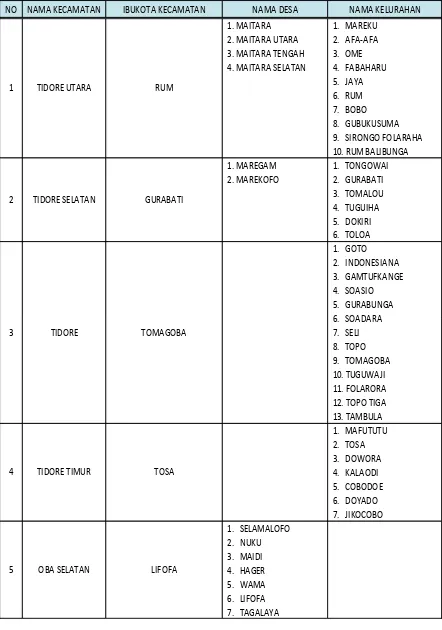 Tabel. II.2.  Nama – nama Kecamatan,  Ibukota Kecamatan dan  desa/kelurahan di wilayah Kota Tidore Kepulauan 