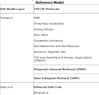 Table 2-1. TCP/IP Protocols in Relation to the OSIReference Model