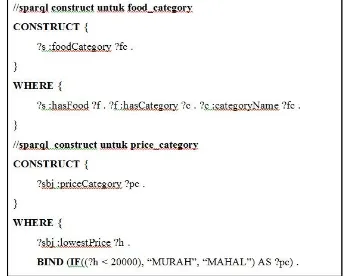 Gambar  Error! No text of specified style in document.-9 Ilustrasi SPARQL Construct 