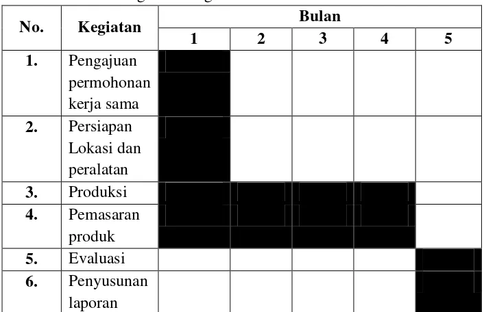 Tabel 4.1 Rancangan Biaya Program PKM 