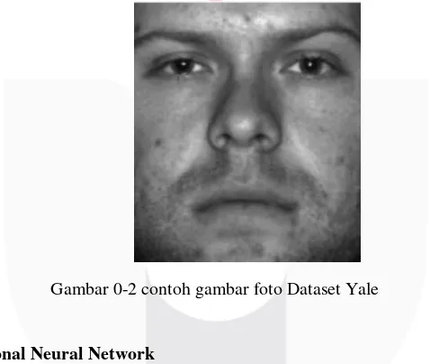 Gambar 0-2 contoh gambar foto Dataset Yale 
