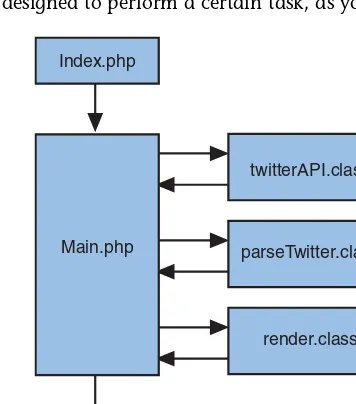 FIGURE 6.1A simple clientIndex.php