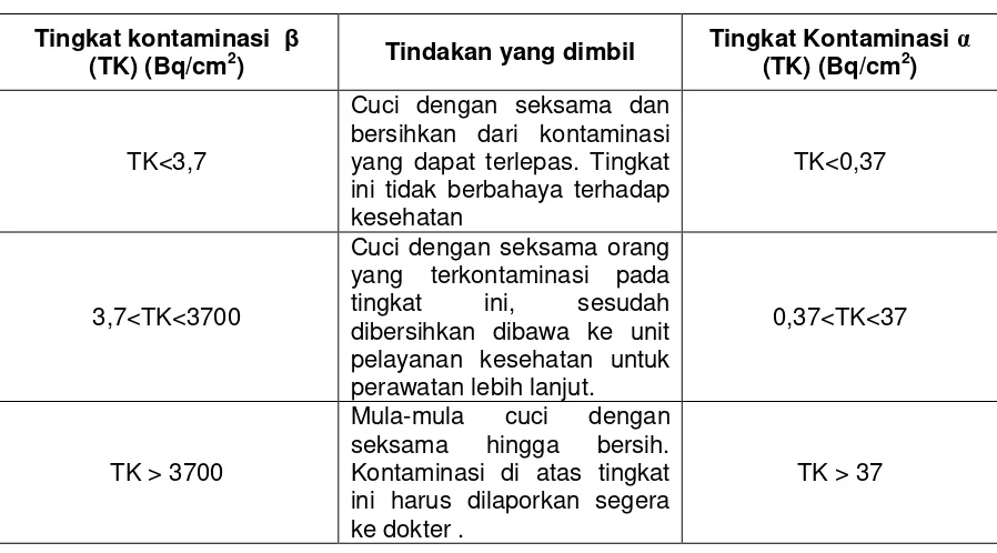 Tabel 7.5    Tingkat tindakan untuk kontaminasi kulit